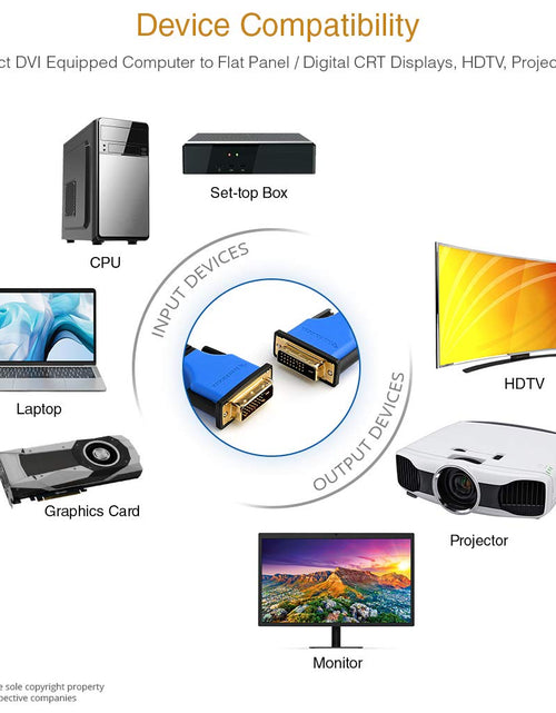 Load image into Gallery viewer, DVI to DVI Monitor Cable (25FT, 24+1 Dual Link, Digital Video Cable, Male to Male) - for Gaming, DVD, Laptops, HDTV and Projector
